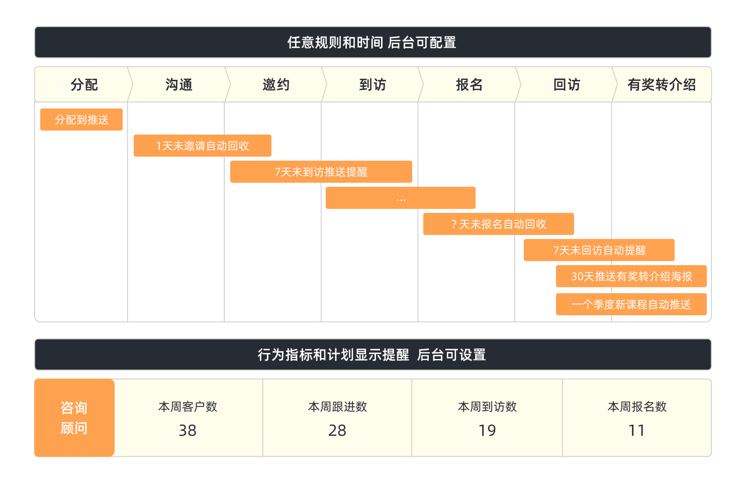 3_【解決方案】_咨詢轉(zhuǎn)化@2x 3_【解決方案】_咨詢轉(zhuǎn)化@2x