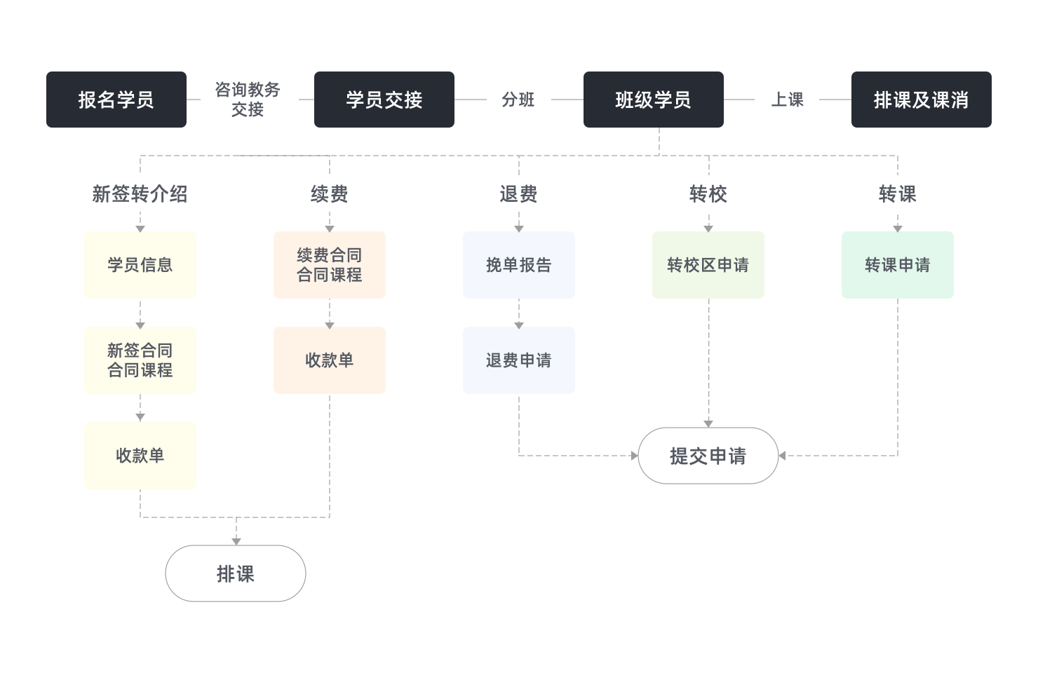 3_【解決方案】_教學(xué)服務(wù)@2x 3_【解決方案】_教學(xué)服務(wù)@2x