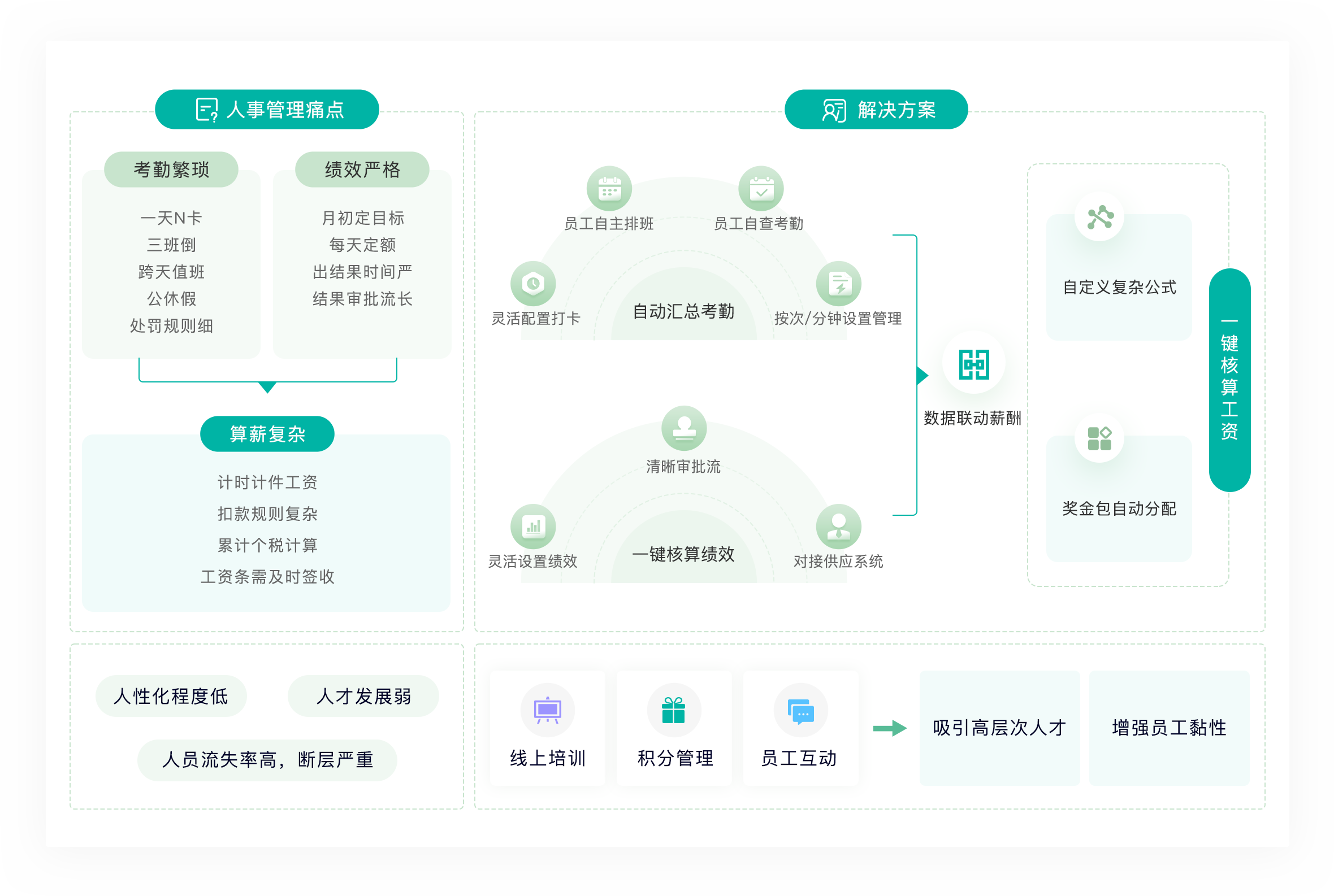 part-3 part-3