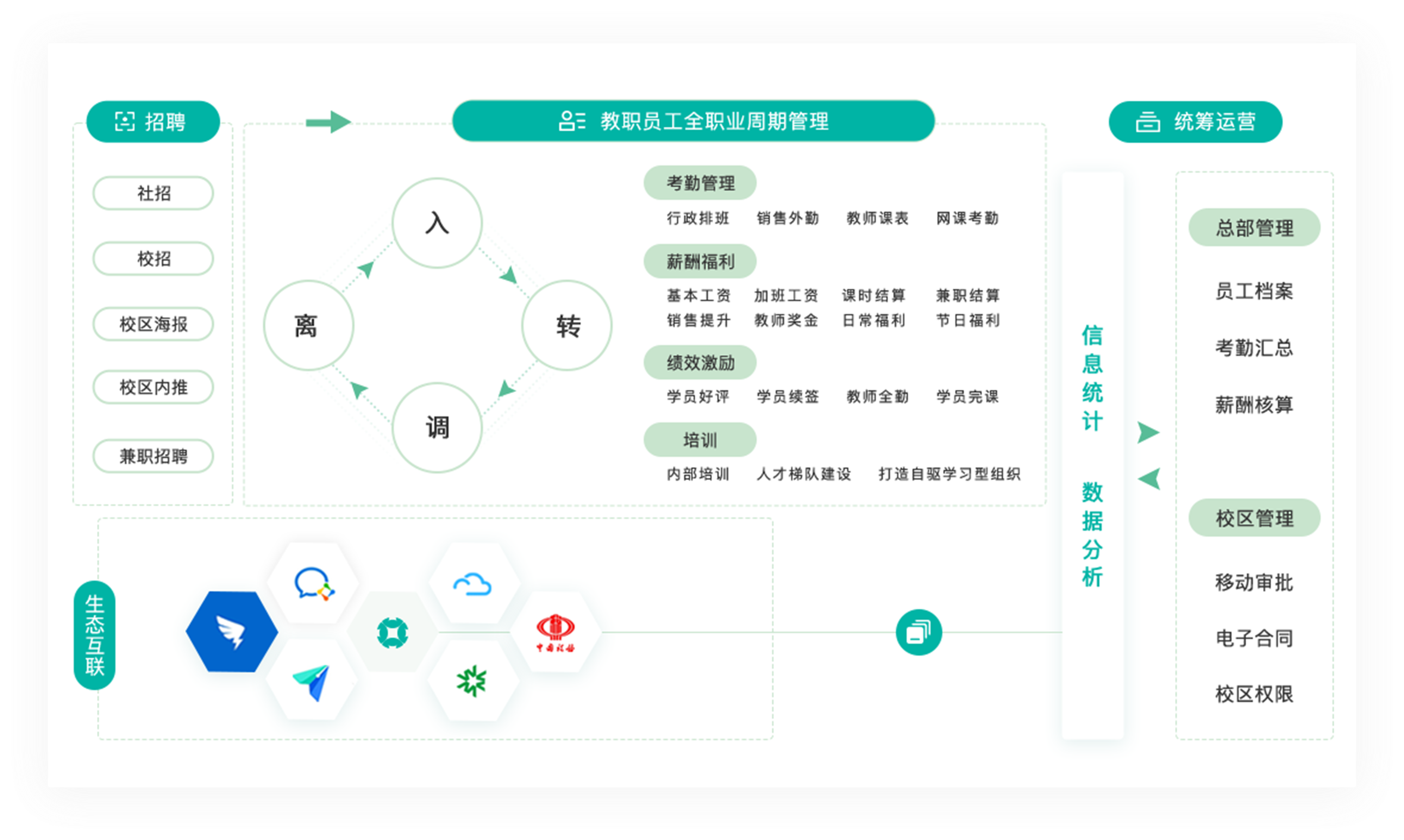 part3-edu part3-edu