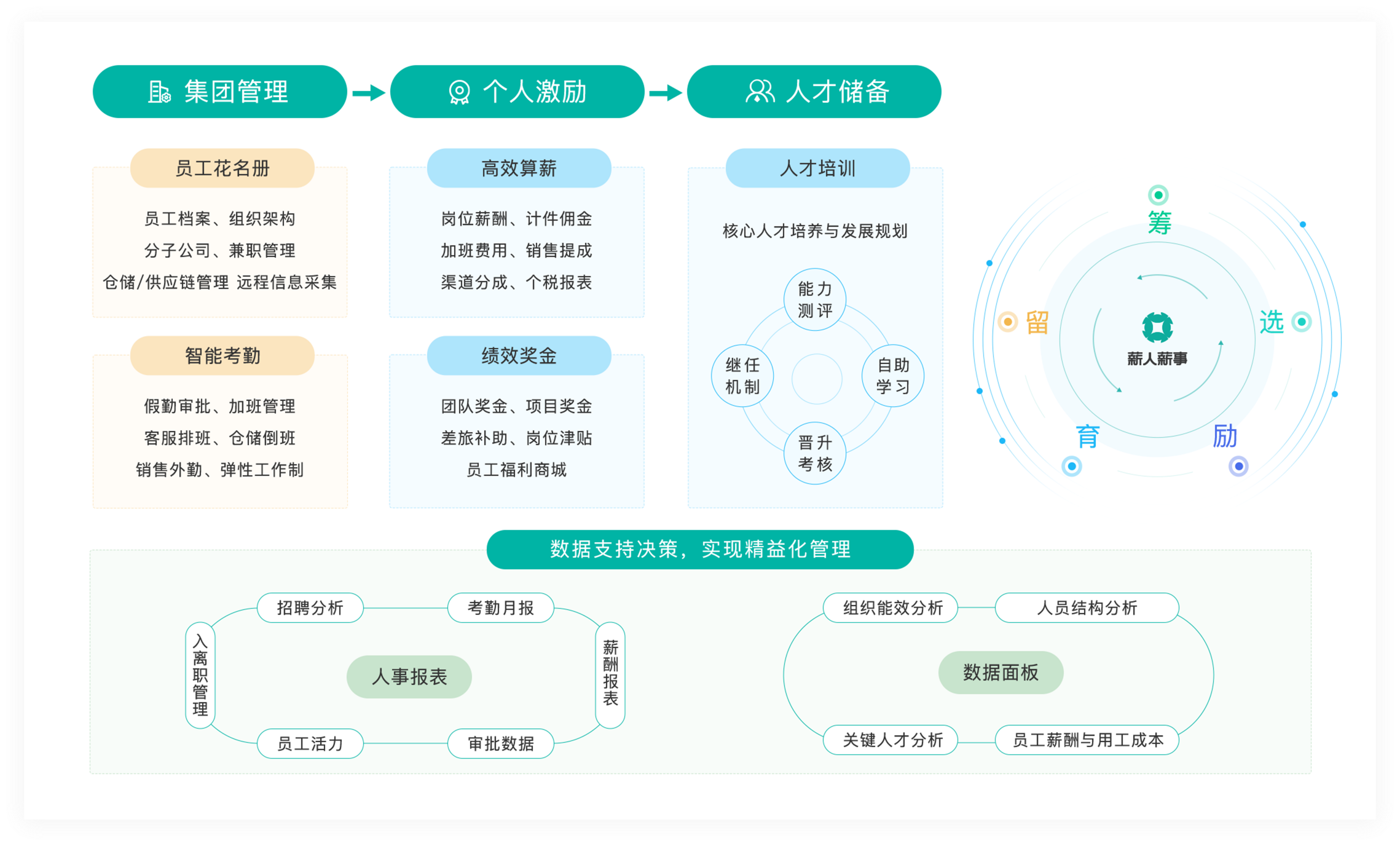 part3-ecommerce part3-ecommerce